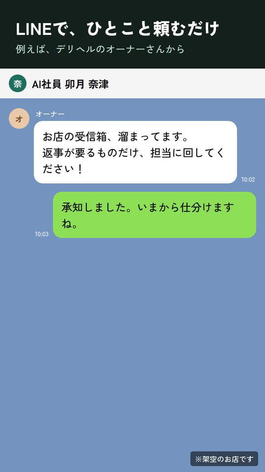 受信箱の仕分けの例:LINEでAI社員に頼む画面(架空のお店)