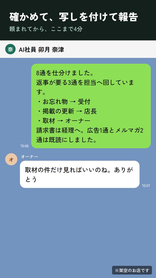 受信箱の仕分けの例:AI社員からの報告(架空のお店)