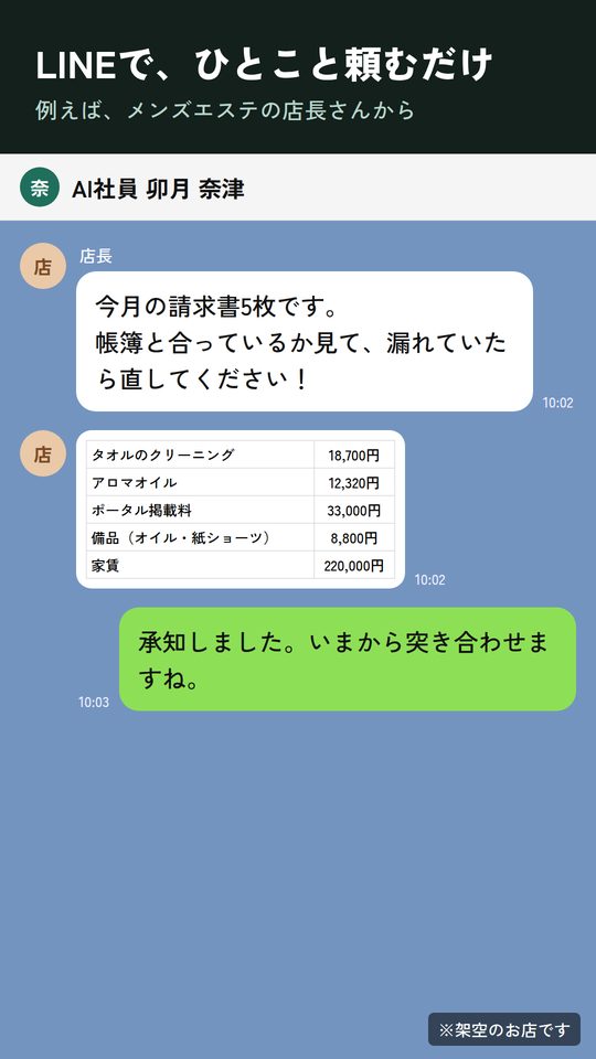 経理の例:LINEでAI社員に頼む画面(架空のお店)
