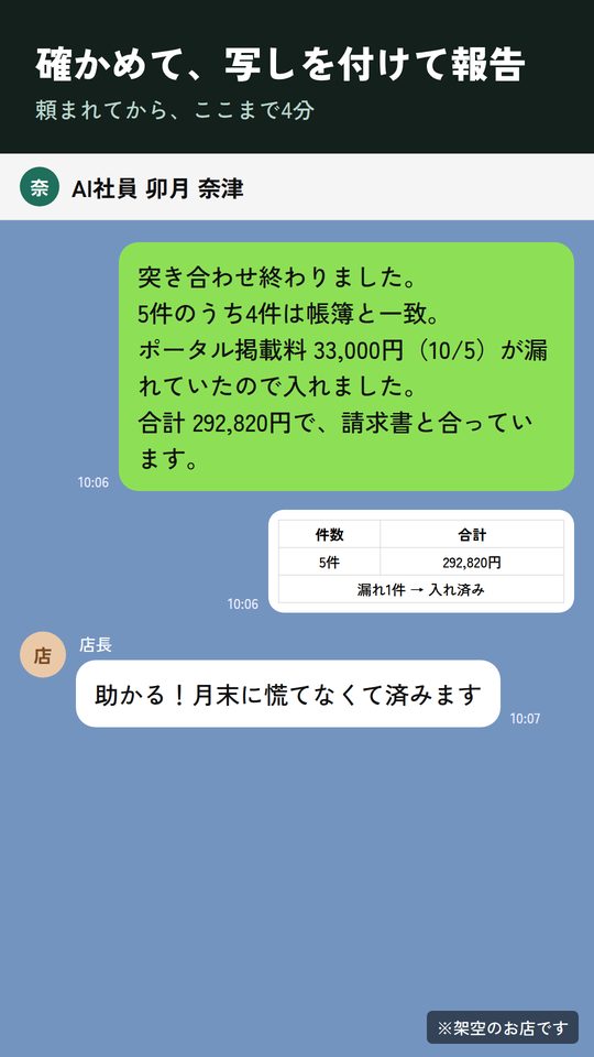 経理の例:AI社員からの報告(架空のお店)