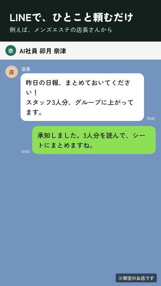 日報の例:LINEでAI社員に頼む画面(架空のお店)