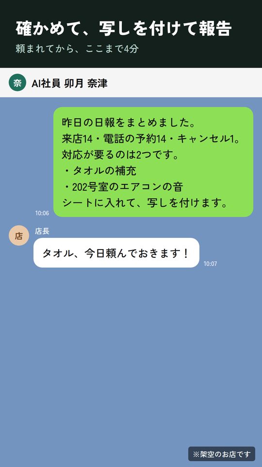 日報の例:AI社員からの報告(架空のお店)