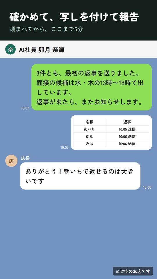 採用の例:AI社員からの報告(架空のお店)